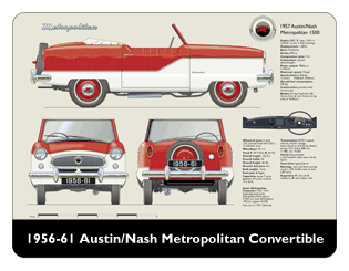 Austin/Nash Metropolitan Convertible 1956-61 Mouse Mat